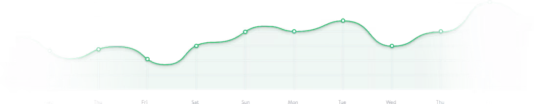 Seo'da Yükselme Grafiği. SEO Uzmanı ile Haftalık Performans Artışı Haftalık SEO performansını gösteren yeşil çizgi grafik