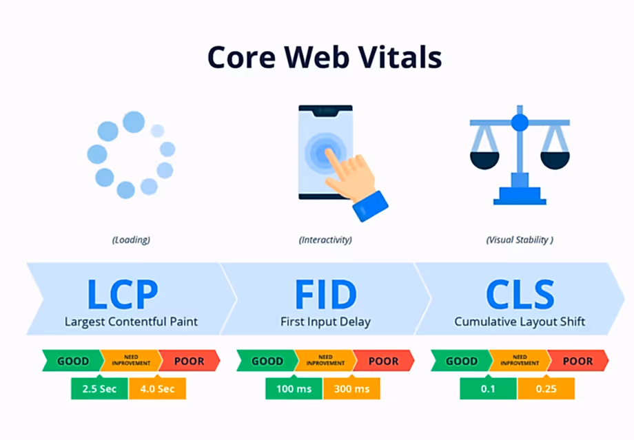 core-web-vituals-uyumlu-wordpress-hizlandirma Core web vituals uyumlu wordpress hizlandirma