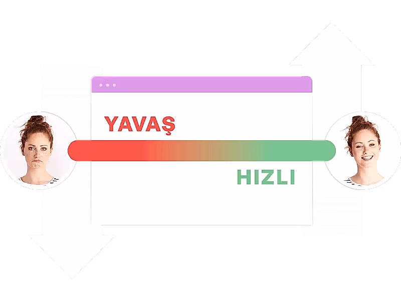 Yüksek Hız ve Güvenlik ile Kesintisiz E-Ticaret Deneyimi Hızlı ve güvenli e ticaret sitesi için performans ve güvenlik karşılaştırması